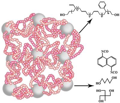 Novel Design of Eco-Friendly Super Elastomer Materials With Optimized Hard Segments Micro-Structure: Toward Next-Generation High-Performance Tires